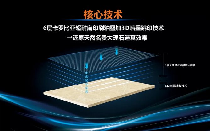 大角鹿核心技术